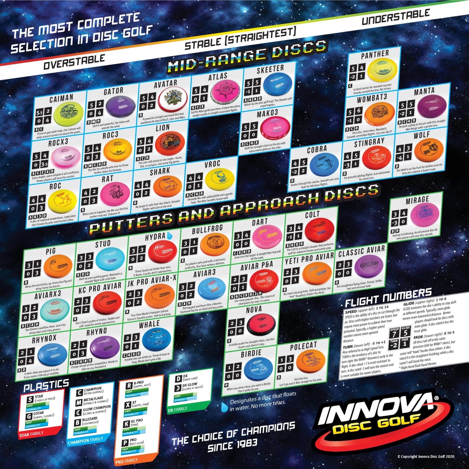 Flight Charts – Thule discgolf